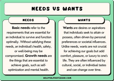 Your Needs .